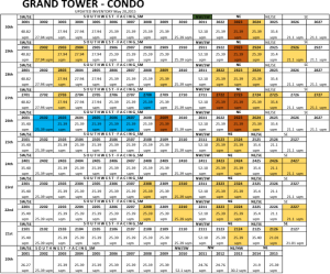 Grand Tower updated inventory