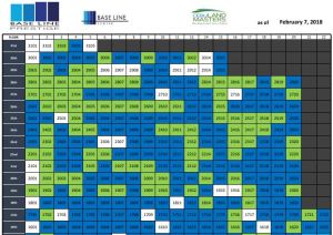 Baseline Prestige map 1 Feb. 2018