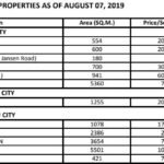 BROKERAGE LISTINGS BY NEXUS